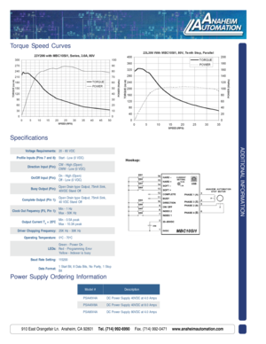 Page 2910 East Orangefair Ln.  Anaheim, CA 92801     Tel. (714) 992-6990     Fax. (714) 992-0471     www.anaheimautomation.com
# l e d o Mn o i t p i r c s e D
A 4 V 0 4 A S Ps p m A 0 . 4 t a C D V 0 4 y l p p u S r e w o P C D
A 8 V 0 4 A S Ps p m A 0 . 8 t a C D V 0 4 y l p p u S r e w o P C D
A 4 V 0 8 A S Psp m A 0 . 4 t a C D V 0 8 y l p p u S r e w o P C D
Torque Speed Curves
ADDITIONAL INFORMATION
Power Supply Ordering Information
: s t n e m e r i u q e R e g a t l o VC D V 0 8 - 0 2
: ) 8 d n a 7 s n...