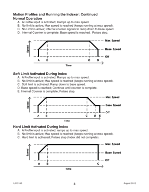 Page 3August 2012 L0101853
Motion Proﬁ les and Running the Indexer: Continued
Normal Operation
A. A Proﬁ le input is activated; Ramps up to max speed.
B.  No limit is active; Max speed is reached (keeps running at max speed).
C.  No Limit is active; Internal counter signals to ramp down to base speed.
D.  Internal Counter is complete; Base speed is reached.  Pulses stop.
Soft Limit Activated During Index
A. A Proﬁ le input is activated; Ramps up to max speed.
B.  No limit is active; Max speed is reached (keeps...