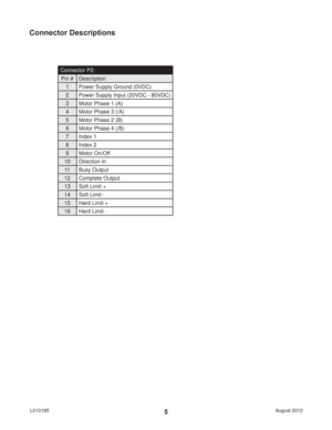 Page 5August 2012 L0101855
Connector Descriptions
Connector P2:
Pin # Description
1 Power Supply Ground (0VDC)
2 Power Supply Input (20VDC - 80VDC)
3 Motor Phase 1 (A)
4 Motor Phase 3 (/A)
5 Motor Phase 2 (B)
6 Motor Phase 4 (/B)
7 Index 1
8 Index 2
9 Motor On/Off
10 Direction In
11 Busy Output
12 Complete Output
13 Soft Limit +
14 Soft Limit -
15 Hard Limit +
16 Hard Limit - 
