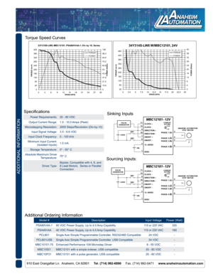 Page 2ADDITIONAL INFORMATION
910 East Orangefair Ln.  Anaheim, CA 92801     Tel. (714) 992-6990     Fax. (714) 992-0471     www.anaheimautomation.com
Model # Description Input VoltagePower (Watt)
PSA80V4A-1 80 VDC Power Supply, Up to 4.0 Amp Capability 110 or 220 VAC320
PSA40V4A 40 VDC Power Supply, Up to 4.0 Amp Capability 110 or 220 VAC160
PCL601 Single Axis Simple Programmable Controller, RS232/485 Compatible 24 VDC-
PCL601USB Single Axis Simple Programmable Controller, USB Compatible 24 VDC-
MBC10101-75...