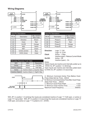 Page 3January 2013 L010133
Wiring Diagrams
Input Pin Descriptions
Pin # DescriptionCBL-AA4031 
Wire Color
1 Direction Brown
2 Clock Red
3 On/Off Orange
4 MS2 Yellow
5 MS1 Green
6 12VDC-24VDC Blue
7 0VDC (Gnd) Violet
Input Pin Descriptions
Pin # DescriptionCBL-AA4033 
Wire Color
1 Phase A Brown
2 Phase ĀRed
3 Phase B Orange
4 Phase B Yellow
Microstep Resolution Truth Table
MS1 MS2 Resolution
Active Active Full Step
Inactive (Open) Active Half Step
Active  Inactive (Open) Quarter Step
Inactive (Open) Inactive...