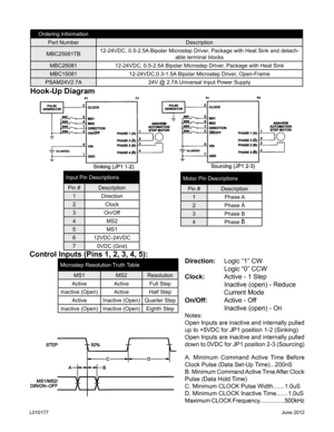 Page 3 
Ordering InformationPart Number Description
MBC25081TB 12-24VDC, 0.5-2.5A Bipolar Microstep Driver, Package with Heat Sink and detach
-
able terminal blocks
MBC25081 12-24VDC, 0.5-2.5A Bipolar Microstep Driver, Package with Heat Sink
MBC15081 12-24VDC,0.3-1.5A Bipolar Microstep Driver, Open-Frame
PSAM24V2.7A 24V @ 2.7A Universal Input Power Supply
Hook-Up Diagram
Input Pin Descriptions
Pin # Description
1 Direction
2 Clock
3 On/Off
4 MS2
5 MS1
6 12VDC-24VDC
7 0VDC (Gnd)Motor Pin Descriptions
Pin #...