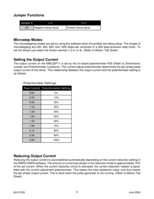 Page 99
#L010128June 2002
Setting the Output Current
The output current on the MBC25P11 is set by the on-board potentiometer R29 (Refer to Dimensions/
Jumper and Potentiometer Locations). This current adjust potentiometer determines the per phase peak
output current of the driver. This relationship between the output current and the potentiometer setting is
as follows:
s g n i t t e S r e t e m o i t n e t o P
t n e r r u C k a e Pg n i t t e S r e t e m o i t n e t o P
A 5 . 0%0
A 7 . 0%0 1
A 9 . 0%0 2
A 1 ....