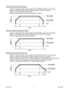 Page 44
#L010128June 2002
AB C
Max Speed
Base Speed
Off
Time
Speed
Operation with Ramp Down Option
A) Run is activated; Starts at base speed and immediately ramps up to max speed.
B) Run is still active; Max speed is reached (keeps running at max speed).
C) Run is inactivated; Motor ramps down.
D) Pulses automatically stop when base speed is reached.
AB CD
Max Speed
Base Speed
Off
Time
Speed
Operation without Ramp Down Option
A) Run is activated; Starts at base speed and immediately ramps up to max speed.
B)...