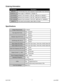 Page 77
#L010128June 2002
s t n e m e r i u q e R e g a t l o VCD V 5 3 - 2 1
) 8 n i P , 2 P ( t u p n I n u Rp o t Sev i t c a n I
n u Rev i t c A
) 4 n i P , 2 P ( t u p n I n o i t c e r i DW Cev i t c a n I
W W Cev i t c A
) 3 n i P , 2 P ( t u p n I f f O / n On Oev i t c a n I
f f Oev i t c A
) 2 n i P , 3 P ( t u p t u O y s u Bf f O d n a t S C D V 0 4 , k n i S A m 5 7 , t u p t u O e p y t n i a r D n e p O
) 1 n i P , 3 P ( t u p t u O k c o l Cf f O d n a t S C D V 0 4 , k n i S A m 5 7 , t u p t...