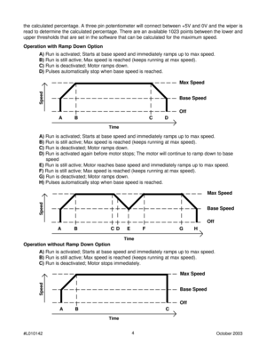 Page 44
#L010142October 2003
AB C
Max Speed
Base Speed
Off
Time
Speed
Operation with Ramp Down Option
A) Run is activated; Starts at base speed and immediately ramps up to max speed.
B) Run is still active; Max speed is reached (keeps running at max speed).
C) Run is deactivated; Motor ramps down.
D) Pulses automatically stop when base speed is reached.
Operation without Ramp Down Option
A) Run is activated; Starts at base speed and immediately ramps up to max speed.
B) Run is still active; Max speed is...