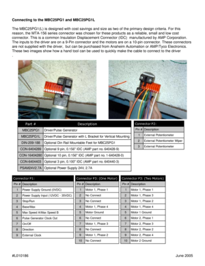 Page 1#L010186June 2005 Connecting to the MBC25PG1 and MBC25PG1L
The MBC25PG1(L) is designed with cost savings and size as two of the primary design criteria. For this
reason, the MTA-156 series connector was chosen for these products as a reliable, small and low cost
connector. This is a common Insulation Displacement Connector (IDC)  manufactured by AMP Corporation.
The inputs to the driver are on a 9-Pin connector and the motors are on a 10-pin connector. These connectors
are not supplied with the driver,...