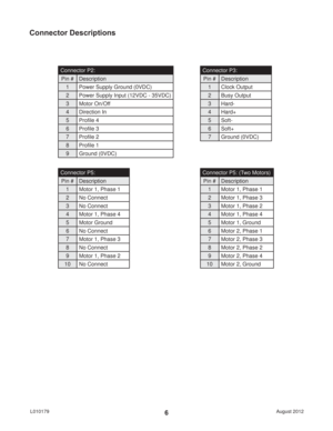 Page 6August 2012 L0101796
Connector Descriptions
Connector P5:
Pin # Description
1 Motor 1, Phase 1
2 No Connect
3 No Connect
4 Motor 1, Phase 4
5 Motor Ground
6 No Connect
7 Motor 1, Phase 3
8 No Connect
9 Motor 1, Phase 2
10 No Connect
Connector P2:
Pin # Description
1 Power Supply Ground (0VDC)
2 Power Supply Input (12VDC - 35VDC)
3 Motor On/Off
4 Direction In
5 Proﬁ le 4
6 Proﬁ le 3
7 Proﬁ le 2
8 Proﬁ le 1 
9 Ground (0VDC)
Connector P3:
Pin # Description
1 Clock Output
2 Busy Output
3 Hard-
4 Hard+
5...