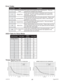 Page 21August 2012 L01017921
ASCII Symbol Hex ValueASCII 
SymbolHex Value
Carriage Return 0D C 43
030G47
131H48
232M4D
333N4E
434R52
535S53
636V56
737!21
8 38$24
939+2B
A41-2D
B42_5F
ASCII Table for Direct Mode
Error Code Type Description
1Receive Overﬂ ow 
ErrorThe serial communications had a receiving error.  This is an 
internal error caused by the computer.
2 Range ErrorThere was an invalid number of characters sent to the pulse 
generator.  Check to see if the parameters are invalid for the 
command that...