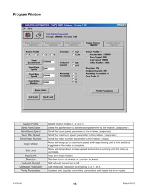Page 15August 2012 L01044015
Program Window
Motion Proﬁ le Select motion proﬁ les 1, 2, 3 or 4.
Send Accel/Decel Send the acceleration & deceleration parameter to the indexer. (steps/sec
2)
Send Base Spend Send the base speed parameter to the indexer. (steps/sec)
Send Max Speed Send the maximum speed parameter to the indexer. (steps/sec)
Send Index Number Send the index number parameter to the indexer. (steps)
Begin MotionMotor will ramp up to maximum speed and keep moving until a limit switch is 
triggered or...