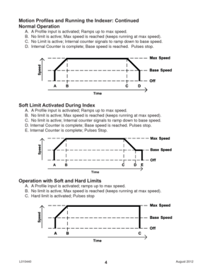 Page 4August 2012 L0104404
Motion Proﬁ les and Running the Indexer: Continued
Normal Operation
A. A Proﬁ le input is activated; Ramps up to max speed.
B.  No limit is active; Max speed is reached (keeps running at max speed).
C.  No Limit is active; Internal counter signals to ramp down to base speed.
D.  Internal Counter is complete; Base speed is reached.  Pulses stop.
Soft Limit Activated During Index
A. A Proﬁ le input is activated; Ramps up to max speed.
B.  No limit is active; Max speed is reached (keeps...