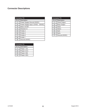 Page 6August 2012 L0104406
Connector Descriptions
Connector P5:
Pin # Description
1 Phase 1 (A)
2 Phase 3 (A\)
3 Phase 2 (B)
4 Phase 4 (B\)
Connector P2:
Pin # Description
1 Power Supply Ground (0VDC)
2 Power Supply Input (12VDC - 35VDC)
3 Motor On/Off
4 Direction In
5 Proﬁ le 4
6 Proﬁ le 3
7 Proﬁ le 2
8 Proﬁ le 1 
9 Ground (0VDC)
Connector P3:
Pin # Description
1 Clock Output
2 Busy Output
3 Hard-
4 Hard+
5 Soft-
6 Soft+
7 Ground (0VDC) 