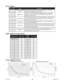 Page 21August 2012 L01044021
ASCII Symbol Hex ValueASCII 
SymbolHex Value
Carriage Return 0D C 43
030G47
131H48
232M4D
333N4E
434R52
535S53
636V56
737!21
8 38$24
939+2B
A41-2D
B42_5F
ASCII Table for Direct Mode
Error Code Type Description
1Receive Overﬂ ow 
ErrorThe serial communications had a receiving error.  This is an 
internal error caused by the computer.
2 Range ErrorThere was an invalid number of characters sent to the pulse 
generator.  Check to see if the parameters are invalid for the 
command that...