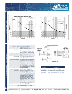 Page 2TORQUE CURVES
910 East Orangefair Ln.  Anaheim, CA 92801     Tel. (714) 992-6990     Fax. (714) 992-0471     www.anaheimautomation.com
SPECIFICATIONS/WIRING DIAGRAM
Control Inputs: TTL-CMOS Compatible
Logic “0”=0 to 0.8 VDC
Logic “1”=3.5 to 5.0 VDC
Clock, CCW: (Terminals 1 and 2 of TB1)
15 microseconds minimum pulse 
width, positive or negative going.
Direction Control: Logic “1” (open)-clockwise
Logic “0”-counterclockwise
Motor On/Off: Logic “1” (open)-motor energized
Logic “0”-motor de-energized
Output...