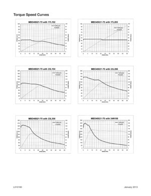 Page 9January 2013 L010160
Torque Speed Curves 