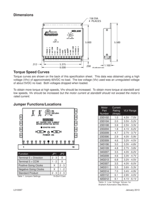 Page 4January 2013 L010067
Jumper Functions/Locations
Function JP1 JP2
Terminal 5 = Direction 2 - 3 X
Terminal 5 = CCW 1 - 2 X
Positive Going Clocks X 2 - 3
Negative Going Clocks X 1 - 2
Standard Product 2 - 3 2 - 3
Torque Speed Curves
Torque curves are shown on the back of this speciﬁ cation sheet.  This data was obtained using a high 
voltage (Vhv) of approximately 60VDC no load.  The low voltage (Vlv) used was an unregulated voltage 
of about 5VDC no load.  Both voltages dropped when loaded.
To obtain more...