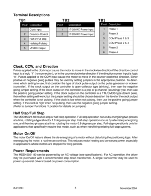 Page 44November 2004 #L010161
Terminal Descriptions
# n i Pn o i t p i r c s e D
1tu p n I k c o l C
2lo r t n o C n o i t c e r i D
3pe t s l l u F r o f l a H
4pe t s l l u F / p e t s f l a H
5tu p t u O C D V 5 +
# n i Pn o i t p i r c s e D
11e s a h P
23e s a h P
33& 1 e s a h P M O C
44& 2 e s a h P M O C
52e s a h P
64e s a h P
Clock, CCW, and Direction
Pulses applied to the clock input cause the motor to move in the clockwise direction if the direction control
input is a logic “1” (no connection), or...