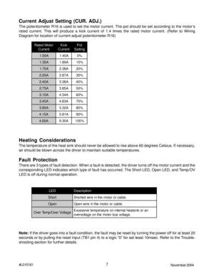 Page 77November 2004 #L010161
r o t o M d e t a R
t n e r r u Ck c i K
t n e r r u Ct o P
g n i t t e S
A 0 0 . 1A0 4 . 1%0
A 5 3 . 1A9 8 . 1%0 1
A 0 7 . 1A8 3 . 2%0 2
A 5 0 . 2A7 8 . 2%0 3
A 0 4 . 2A6 3 . 3%0 4
A 5 7 . 2A5 8 . 3%0 5
A 0 1 . 3A4 3 . 4%0 6
A 5 4 . 3A3 8 . 4%0 7
A 0 8 . 3A2 3 . 5%0 8
A 5 1 . 4A1 8 . 5%0 9
A 0 5 . 4A0 3 . 6%0 0 1
Current Adjust Setting (CUR. ADJ.)
The potentiometer R16 is used to set the motor current. The pot should be set according to the motor’s
rated current. This will...