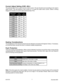 Page 77November 2004 #L010161
r o t o M d e t a R
t n e r r u Ck c i K
t n e r r u Ct o P
g n i t t e S
A 0 0 . 1A0 4 . 1%0
A 5 3 . 1A9 8 . 1%0 1
A 0 7 . 1A8 3 . 2%0 2
A 5 0 . 2A7 8 . 2%0 3
A 0 4 . 2A6 3 . 3%0 4
A 5 7 . 2A5 8 . 3%0 5
A 0 1 . 3A4 3 . 4%0 6
A 5 4 . 3A3 8 . 4%0 7
A 0 8 . 3A2 3 . 5%0 8
A 5 1 . 4A1 8 . 5%0 9
A 0 5 . 4A0 3 . 6%0 0 1
Current Adjust Setting (CUR. ADJ.)
The potentiometer R16 is used to set the motor current. The pot should be set according to the motor’s
rated current. This will...