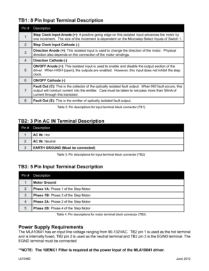 Page 3 
TB1: 8 Pin Input Terminal Description
Power Supply Requirements
The MLA10641 has an input line voltage ranging from 90-132VAC.  TB2 pin 1 is used as the hot terminal 
and is internally fused, TB2 pin 2 is used as the neutral terminal and TB2 pin 3 is the EGND terminal. The 
EGND terminal must be connected.
**NOTE:  The 10EMC1 Filter is required at the power input of the MLA1064\
1 driver.
Pin #Description
1 Step Clock Input Anode (+): 
A positive going edge on this isolated input advances the motor by...