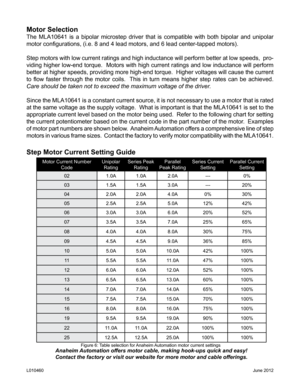 Page 8Motor Selection
The MLA10641 is a bipolar microstep driver that is compatible with both bipolar and unipolar 
motor configurations, (i.e. 8 and 4 lead motors, and 6 lead center-tapped motors).
Step motors with low current ratings and high inductance will perform better at low speeds,  pro-
viding higher low-end torque.  Motors with high current ratings and low inductance will perform 
better at higher speeds, providing more high-end torque.  Higher voltages will cause the current 
to  flow  faster...