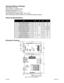 Page 6Absolute Maximum Ratings
Input Voltage: 132 VAC
Ouput Current: 10.0 AMPS PEAK
Max Plate Temperature: 70° C
Storage Temperature: 0° to +50°C
Input Voltage (For Isolated Inputs): +24V at 7mA
Fault Output Signal: Open Collector max. 30V/50mA (optically isolated)
Electrical Specifications:
ItemMinTy pMax Units
Input Voltage (Power) 9011 5132 VA C
Motor Bus Voltage 127160185 VDC
Phase Output Current 1.4147.07A (RMS)
Phase Output Current 2.010.0A (PEAK)
Input Voltage (Inputs) 3.524VDC
Clock Frequency 0400kHz...