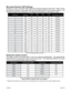 Page 9Microstep Selection (DIP Settings)
Switches 2, 3 and 4, of the DIP switch select the microstep resolution of the driver.  Table 7 shows 
the standard resolution values along with the associated positions for the select switches.  The 
standard waveforms are sinusoidal.  The steps/rev are based on a 200 step/rev motor.
ResolutionSteps/RevPosition 
1 Position 
2 Position 
3 Position 
4 Auto Reduce Current
1 200OFFONON ON Disabled
2 400OFFONONOFF Disabled
5 1000OFFONOFF ON Disabled
8 1600OFFONOFF OFF...