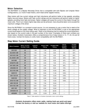 Page 6#L010158July 2004
Motor Selection Motor SelectionMotor Selection Motor Selection
Motor Selection
The MLP05641 is a Bipolar Microstep Driver that is compatible with both Bipolar and Unipolar Motor
Configurations, (i.e. 8 and 4 lead motors, and 6 lead center tapped motors).
Step motors with low current ratings and high inductance will perform better at low speeds, providing
higher low-end torque. Motors with high current ratings and low inductance will perform better at higher
speeds, providing more...