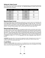 Page 99
4 Lead Motors
Multiply the specified series motor current by 1.4 to determine the current adjustment potentiometer
value. Four Lead Motors are usually rated with their appropriate series current, as opposed to the 
Phase
Current
, which is the rating for 6 and 8 lead motors.
t n e r r u C k a e Pg n i t t e S r e t e m o i t n e t o Pt n e r r u C k a e Pg n i t t e S r e t e m o i t n e t o P
A 0 . 2%0A 0 . 5%0 6
A 5 . 2%0 1A 5 . 5%0 7
A 0 . 3%0 2A 0 . 6%0 8
A 5 . 3%0 3A 5 . 6%0 9
A 0 . 4%0 4A 0 . 7%0...