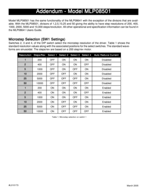 Page 1March 2005
Addendum - Model MLP08501 Addendum - Model MLP08501Addendum - Model MLP08501 Addendum - Model MLP08501
Addendum - Model MLP08501
#L010173
Model MLP08501 has the same functionality of the MLP08641 with the exception of the divisors that are avail-
able. With the MLP08501, divisors of 1,2,5,10,25 and 50 giving the ability to have step resolutions of 200, 400,
1000, 2000, 5000 and 10,000 steps/revolution. All other operational and specification information can be found in
the MLP08641 Users...