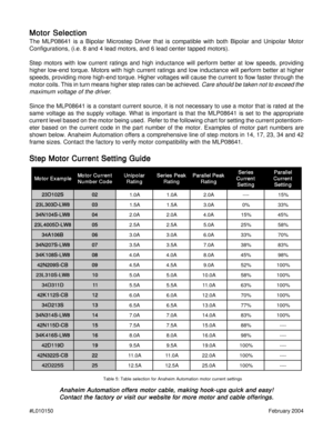 Page 6#L010150February 2004
Motor Selection Motor SelectionMotor Selection Motor Selection
Motor Selection
The MLP08641 is a Bipolar Microstep Driver that is compatible with both Bipolar and Unipolar Motor
Configurations, (i.e. 8 and 4 lead motors, and 6 lead center tapped motors).
Step motors with low current ratings and high inductance will perform better at low speeds, providing
higher low-end torque. Motors with high current ratings and low inductance will perform better at higher
speeds, providing more...