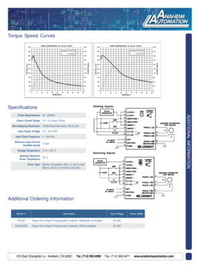 Page 2910 East Orangefair Ln.  Anaheim, CA 92801     Tel. (714) 992-6990     Fax. (714) 992-0471     www.anaheimautomation.com
Torque Speed Curves
ADDITIONAL INFORMATION
Additional Ordering Information
: s t n e m e r i u q e R r e w o PC A V 0 5 2 - 5 9
: e g n a R t n e r r u C t u p t u O) k a e P ( s p m A 0 . 5 - 0 . 1
: n o i t u l o s e R g n i p p e t s o r c i M) 4 6 - y b - v i D ( n o i t u l o v e R / s p e t S 0 0 8 , 2 1
: e g a t l o V l a n g i S t u p n IC D V 0 . 4 2 - 5 . 3
: y c n e u q e r...