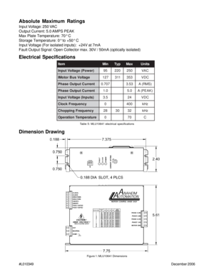 Page 4#L010349December 2006
Absolute Maximum Ratings
Input Voltage: 250 VAC
Output Current: 5.0 AMPS PEAK
Max Plate Temperature: 70° C
Storage Temperature: 0° to +50° C
Input Voltage (For isolated inputs):  +24V at 7mA
Fault Output Signal: Open Collector max. 30V / 50mA (optically isolated)
Electrical Specifications
m e t In i Mp y Tx a Ms t i n U
) r e w o P ( e g a t l o V t u p n I5 902 205 2CA V
e g a t l o V s u B r o t o M I7 2 111 335 3CD V
t n e r r u C t u p t u O e s a h P7 0 7 . 035 . 3)S M R ( A
t...