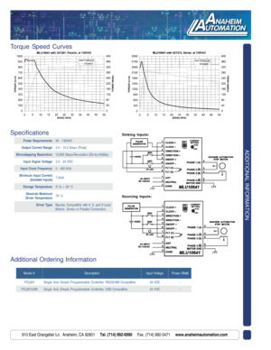 Page 2910 East Orangefair Ln.  Anaheim, CA 92801     Tel. (714) 992-6990     Fax. (714) 992-0471     www.anaheimautomation.com
Torque Speed Curves
ADDITIONAL INFORMATION
Additional Ordering Information
: s t n e m e r i u q e R r e w o PC A V 2 3 1 - 5 9
: e g n a R t n e r r u C t u p t u O) k a e P ( s p m A 0 . 0 1 - 0 . 2
: n o i t u l o s e R g n i p p e t s o r c i Mx a M ) 4 6 - y b - v i D ( n o i t u l o v e R / s p e t S 0 0 8 , 2 1
: e g a t l o V l a n g i S t u p n IC D V 4 2 - 5 . 3
: y c n e u q...
