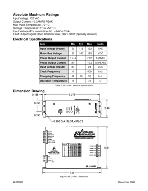 Page 4#L010351December 2006
Absolute Maximum Ratings
Input Voltage: 132 VAC
Output Current: 10.0 AMPS PEAK
Max Plate Temperature: 70° C
Storage Temperature: 0° to +50° C
Input Voltage (For isolated inputs):  +24V at 7mA
Fault Output Signal: Open Collector max. 30V / 50mA (optically isolated)
Electrical Specifications
m e t In i Mp y Tx a Ms t i n U
) r e w o P ( e g a t l o V t u p n I0 251 123 1CA V
e g a t l o V s u B r o t o M0 306 158 1CD V
t n e r r u C t u p t u O e s a h P4 1 4 . 170 . 7)S M R ( A
t n e...