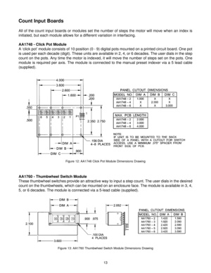 Page 1313
Count Input Boards
All of the count input boards or modules set the number of steps the motor will move when an index is
initiated, but each module allows for a different variation in interfacing.
AA1748 - Click Pot Module
A ‘click pot’ module consists of 10 position (0 - 9) digital pots mounted on a printed circuit board. One pot
is used per each decade (digit). These units are available in 2, 4, or 6 decades. The user dials in the step
count on the pots. Any time the motor is indexed, it will move...