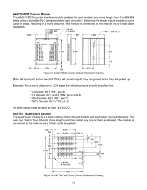 Page 1414
Note: All inputs are active low (0-0.8Vdc). All unused inputs may be ignored since they are pulled up.
Example: For a move distance of 1234 steps the following inputs should be pulled low.
1’s Decade: Bit 4 (TB1, pin 4)
10’s Decade: Bit 1 and 2 (TB2, pin 2 and 3)
100’s Decade: Bit 2 (TB1, pin 7)
1000’s Decade: Bit 1 (TB2, pin 6)
All other inputs must be open or high (3.5-5VDC). AA2210 BCD Counter Module
The AA2210 BCD counter interface module enables the user to select any move length from 0 to...