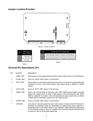 Page 88
Jumper Location/Function
Terminal Pin Descriptions (P1)
n i Pn o i t c n u Fn o i t p i r c s e D
1TI M I L D R A H -. n o i t c e r i d W C C n i n o i t o m l l a t l a h o t r o t o m p e t s e h t s t c u r t s n i l a n g i s s i h t , w o l e v i t c a n e h W
2TI M I L D R A H +.n o i t c e r i d W C n i t p e c x e T I M I L D R A H - s a e m a S
3TI M I L T F O S -d n a d e e p s e s a b o t n w o d p m a r o t r o t o m p e t s e h t s t c u r t s n i l a n g i s s i h t , w o l e v i t c a n...