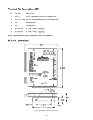 Page 1010
n i Pn o i t c n u Fn o i t p i r c s e D
1CD V 5 +)t u p n I / t u p t u O ( y l p p u S e g a t l o V d e t a l u g e R C D V 5 +
2ge r n U C D V 2 1 +)t u p n I / t u p t u O ( y l p p u S e g a t l o V d e t a l u g e r n U C D V 2 1 +
3CD V 0)C D V 0 ( d n u o r G
4CD V 0)C D V 0 ( d n u o r G
5NI C A V 2 1 - 9tu p n I y l p p u S e g a t l o V C A V 2 1 - 9
6NI C A V 2 1 - 9tu p n I y l p p u S e g a t l o V C A V 2 1 - 9
Terminal Pin Descriptions (P2)
PCL451 Dimensions
Note: Refer to...