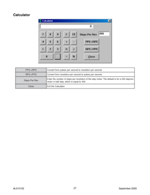 Page 2727
#L010153September 2005
Calculator
S P R > - S P P. d n o c e s r e p n o i t u l o v e r o t d n o c e s r e p s e s l u p m o r f t r e v n o C
S P P > - S P R. d n o c e s r e p s e s l u p o t d n o c e s r e p n o i t u l o v e r m o r f t r e v n o C
v e R r e P s p e t Sv e r / p e t s 0 0 2 a r o f s i t l u a f e d e h T . r o t o m p e t s e h t f o n o i t u l o v e r r e p s p e t s f o r e b m u n e h t r e t n E
. 0 0 4 o t l a u q e s i hc i h w , p e t s f l a h n i r o t o m
e s o l...