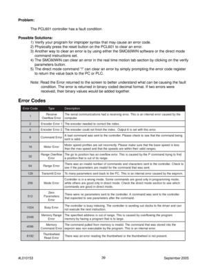 Page 3939
#L010153September 2005
Problem:
The PCL601 controller has a fault condition.
Possible Solutions:
1) Verify your program for improper syntax that may cause an error code.
2) Physically press the reset button on the PCL601 to clear an error.
3) Another way to clear an error is by using either the SMC60WIN software or the direct mode
    command instructions set.
4) The SMC60WIN can clear an error in the real time motion tab section by clicking on the verify
    parameters button.
5) The direct mode...