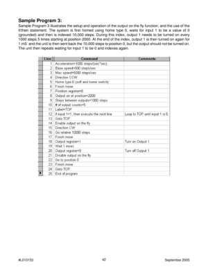 Page 4242
#L010153September 2005
Sample Program 3:
Sample Program 3 illustrates the setup and operation of the output on the fly function, and the use of the
if/then statement. The system is first homed using home type 0, waits for input 1 to be a value of 0
(grounded) and then is indexed 10,000 steps. During this index, output 1 needs to be turned on every
1000 steps 5 times starting at position 2000. At the end of the index, output 1 is then turned on again for
1 mS  and the unit is then sent back the 10,000...
