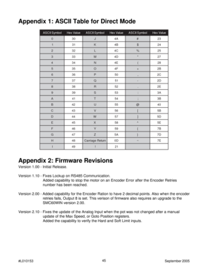 Page 4545
#L010153September 2005
l o b m y S I I C S Ae u l a V x e Hl o b m y S I I C S Ae u l a V x e Hl o b m y S I I C S Ae u l a V x e H
003JA4#32
113KB4$42
223LC4%52
333MD472
443NE4(82
553OF4+B2
663P05,C2
773Q15-D2
883R25.E2
993S35:A3
A14T45;B3
B24U55@04
C34V65[B5
D44W75]D5
E54X85^E5
F64Y95{B7
G74ZA5}D7
H84n r u t e R e g a i r r a CD0~E7
I94!12
Appendix 1: ASCII Table for Direct Mode
Appendix 2: Firmware Revisions
Version 1.00 - Initial Release.
Version 1.10 - Fixes Lockup on RS485 Communication.
Added...