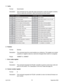 Page 3434
#L010153September 2005
Z - Position
Format: Z[value]
Description: This command sets the current position as a reference. This register can contain
a positive or negative value but, cannot be changed while motion is in progress.
Range: -8388607 to +8388607
! -  Error codes register
Format : !
Description: This command requests the PCL601 controller to get the current error code and
print it to the screen. For a description of the error codes see page 39.
$ - Version number register
Format : $...