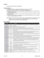 Page 3939
#L010153September 2005
Problem:
The PCL601 controller has a fault condition.
Possible Solutions:
1) Verify your program for improper syntax that may cause an error code.
2) Physically press the reset button on the PCL601 to clear an error.
3) Another way to clear an error is by using either the SMC60WIN software or the direct mode
    command instructions set.
4) The SMC60WIN can clear an error in the real time motion tab section by clicking on the verify
    parameters button.
5) The direct mode...