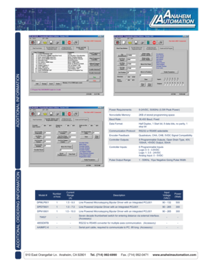 Page 2ADDITIONAL INFORMATION
910 East Orangefair Ln.  Anaheim, CA 92801     Tel. (714) 992-6990     Fax. (714) 992-0471     www.anaheimautomation.com
ADDITIONAL ORDERING INFORMATION
Power Requirements: 8-24VDC, 50/60Hz (0.5W Peak Power)
Nonvolatile Memory: 2KB of stored programming space
Baud Rate: 38,400 Baud, Fixed
Data Format: Half Duplex, 1 Start bit, 8 data bits, no parity, 1 
stop bit
Communication Protocol: RS232 or RS485 selectable
Encoder Feedback: Quadrature, CHA, CHB, 5VDC Signal Compatibility...