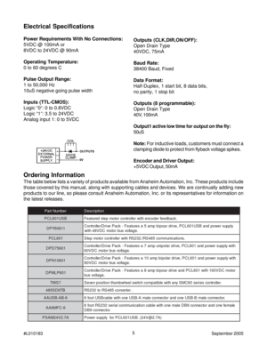 Page 55
#L010183September 2005
Electrical Specifications
Power Requirements With No Connections:
5VDC @ 100mA or
8VDC to 24VDC @ 90mA
Operating Temperature:
0 to 60 degrees C
Pulse Output Range:
1 to 50,000 Hz
10uS negative going pulse width
Inputs (TTL-CMOS):
Logic “0”: 0 to 0.8VDC
Logic “1”: 3.5 to 24VDC
Analog input 1: 0 to 5VDCOutputs (CLK,DIR,ON/OFF):
Open Drain Type
40VDC, 75mA
Baud Rate:
38400 Baud, Fixed
Data Format:
Half-Duplex, 1 start bit, 8 data bits,
no parity, 1 stop bit
Outputs (8...