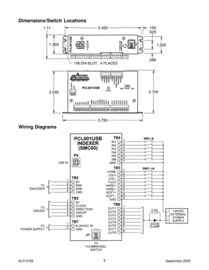 Page 66
#L010183September 2005
Dimensions/Switch Locations
Wiring Diagrams 