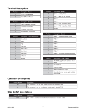 Page 77
#L010183September 2005
Slide Switch Descriptions
r e b m u N h c t i w Sn o i t p i r c s e D
2 W S. 6 d n a 5 s t u p n i r o l e e h w b m u h t e h t r e h t i e t c e l e s o t d e s u s i h c t i w s s i h T
Connector Descriptions
r e b m u N h c t i w Sn o i t p i r c s e D
1 P. B S U d e l e b a l s i d n a n o i t a c i n u m m o c B S U e h t r o f s i r o t c e n n o c s i h T
1 J. S W T d e l e b a l s i d n a e l u d o m l e e h w b m u h t e h t r o f s i r o t c e n n o c s i h T
Terminal...
