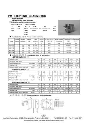 Page 11
  Motor technical Data
Static  phase
current
mA
300
400
126
160 TYPE
42BY06
42BY12
42BY24
42BY24
Number
of phase
4
4
4
4
Manner of
distribution
2-2
2-2
2-2
2-2
Stepping angle
7.5
7.5
7.5
7.5
Phase
resistance
2010%
30
10%
200
10%
150
10%
Exiciting voltage
V
6
12
24
24
No-load starting frequency
PPS
450
300
420
500
No-load  operating
frequency PPS
480
350
330
330
Rated  starting torque
g.cm/PPS
50/300
140/300
160/200
180/200
 
        )
)
Reduction ratio
Number of gear trains
Rated starting torque...